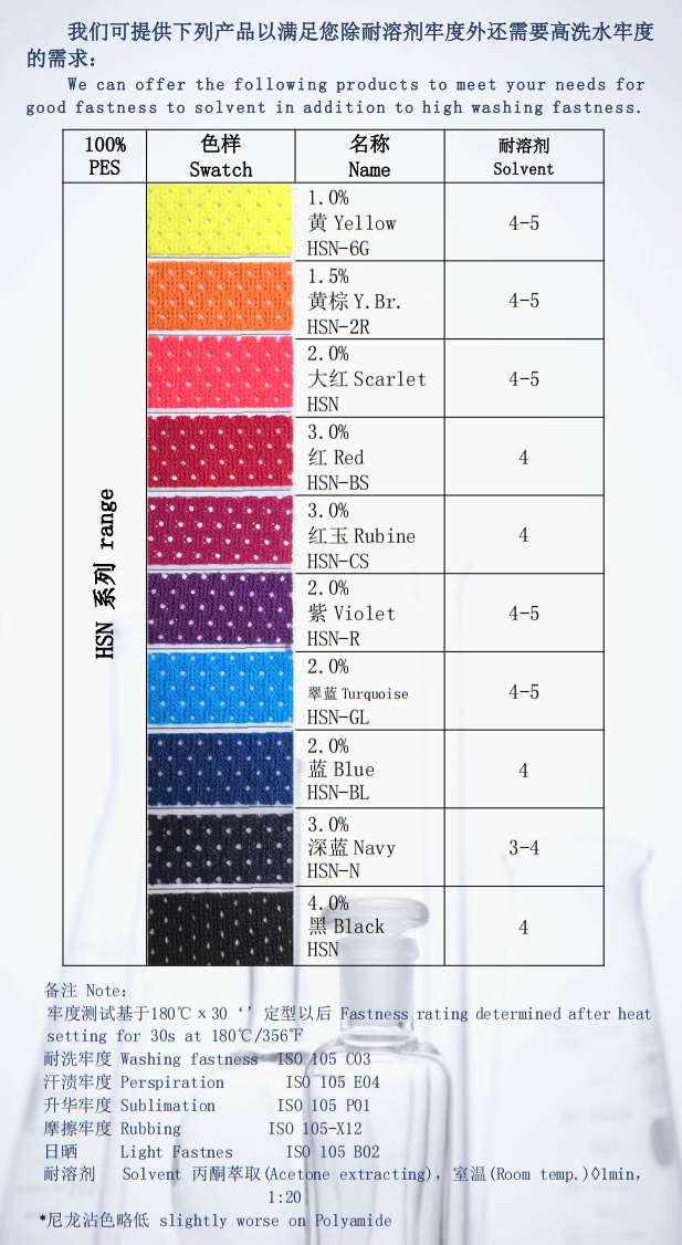 耐溶劑HSN係(xi)列